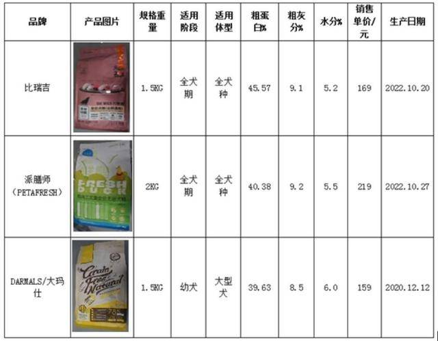 宠物资讯：最新原料价格喜讯连连！