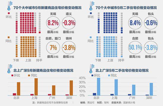 周口房产市场喜讯连连，最新房价稳健上涨！