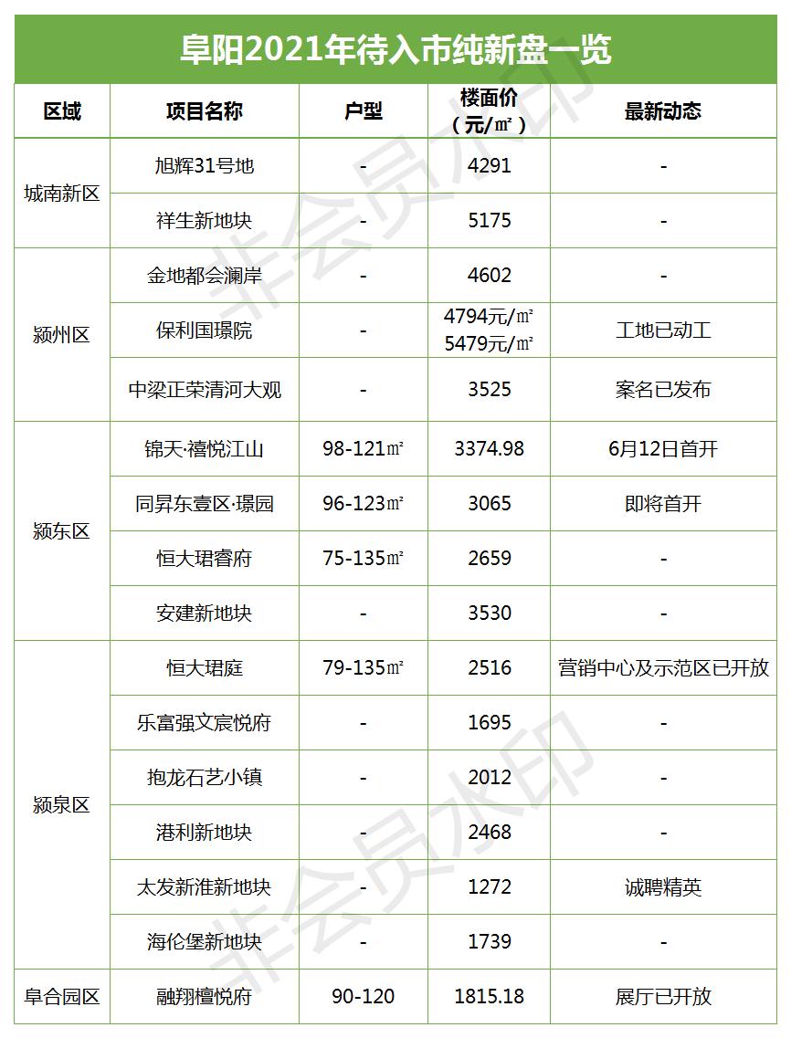 “阜阳金地广场喜讯连连，未来展望无限璀璨”