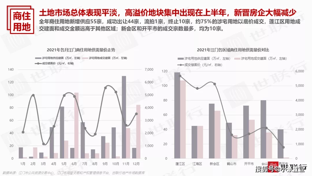 焕新商住地价值，价格看涨新篇章