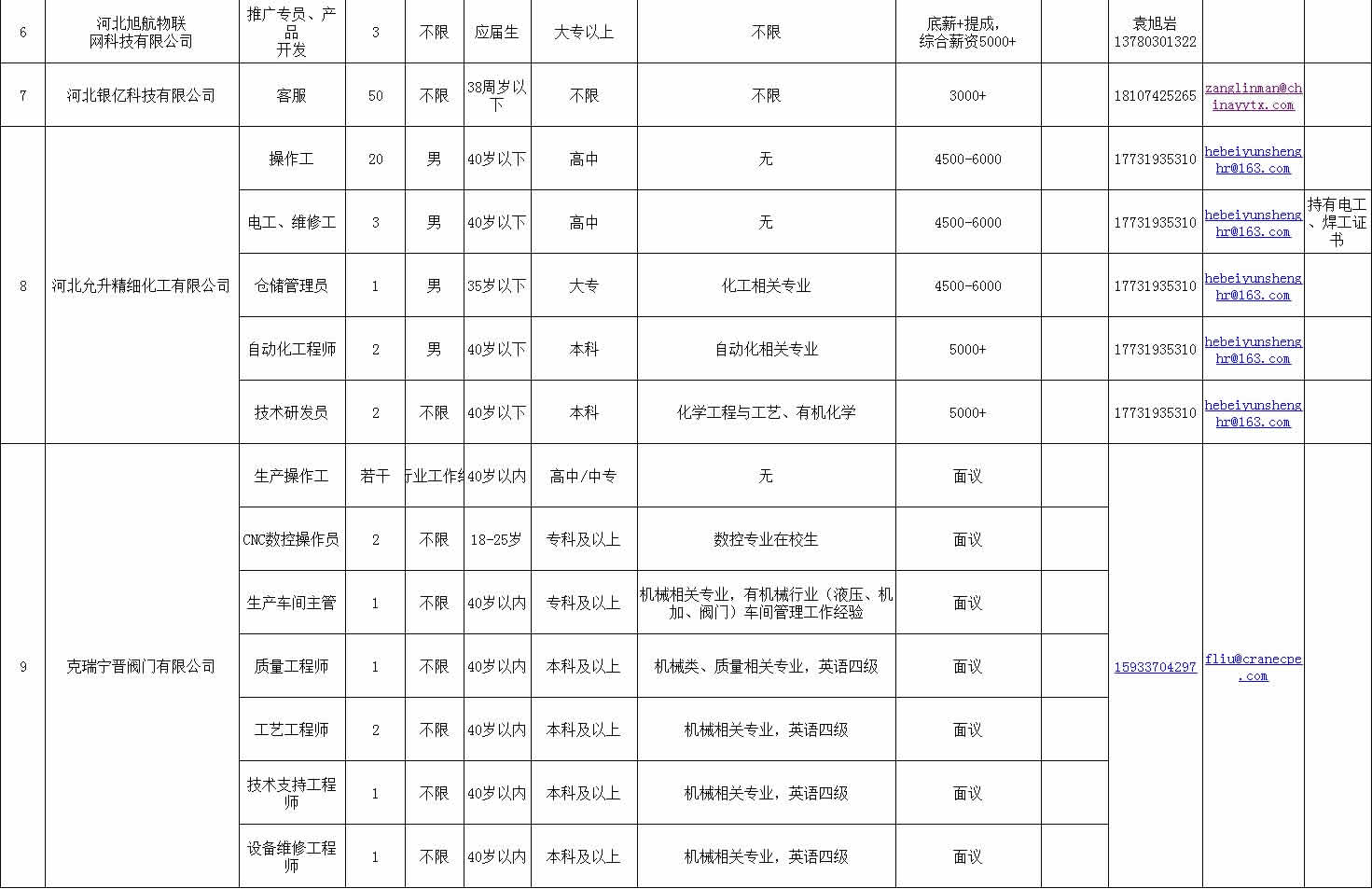 “幕墙行业招聘信息汇总”