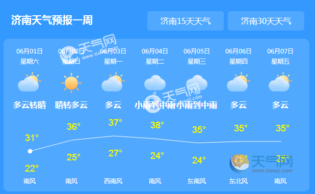 济南未来天气速览