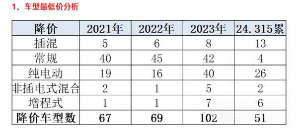 2024年汽车价格下调资讯速递