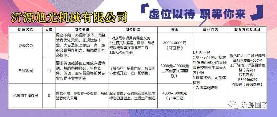 济南经十西路地区最新招聘信息汇总发布