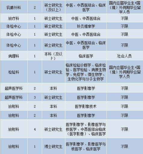 阜新地区最新发布 ｜ 护士岗位招聘资讯汇总