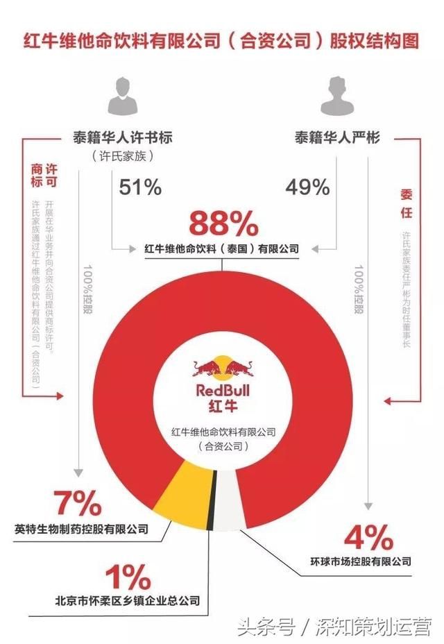 红牛品牌授权最新动态解析