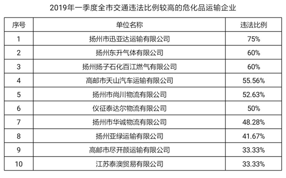 扬州地区最新交通事故动态解析