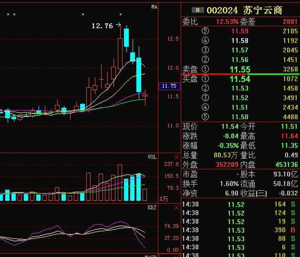 苏宁云商近期股价动态解析