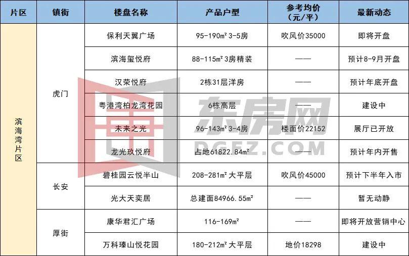 沙田区热推新盘大盘点：尽享前沿豪宅生活风采