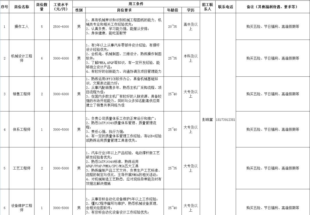 邵阳地区最新招聘信息汇总，火热招工中！