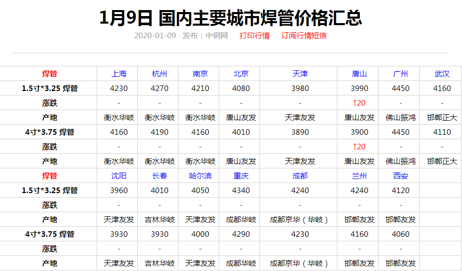 实时更新：天津友发钢管市场最新报价一览