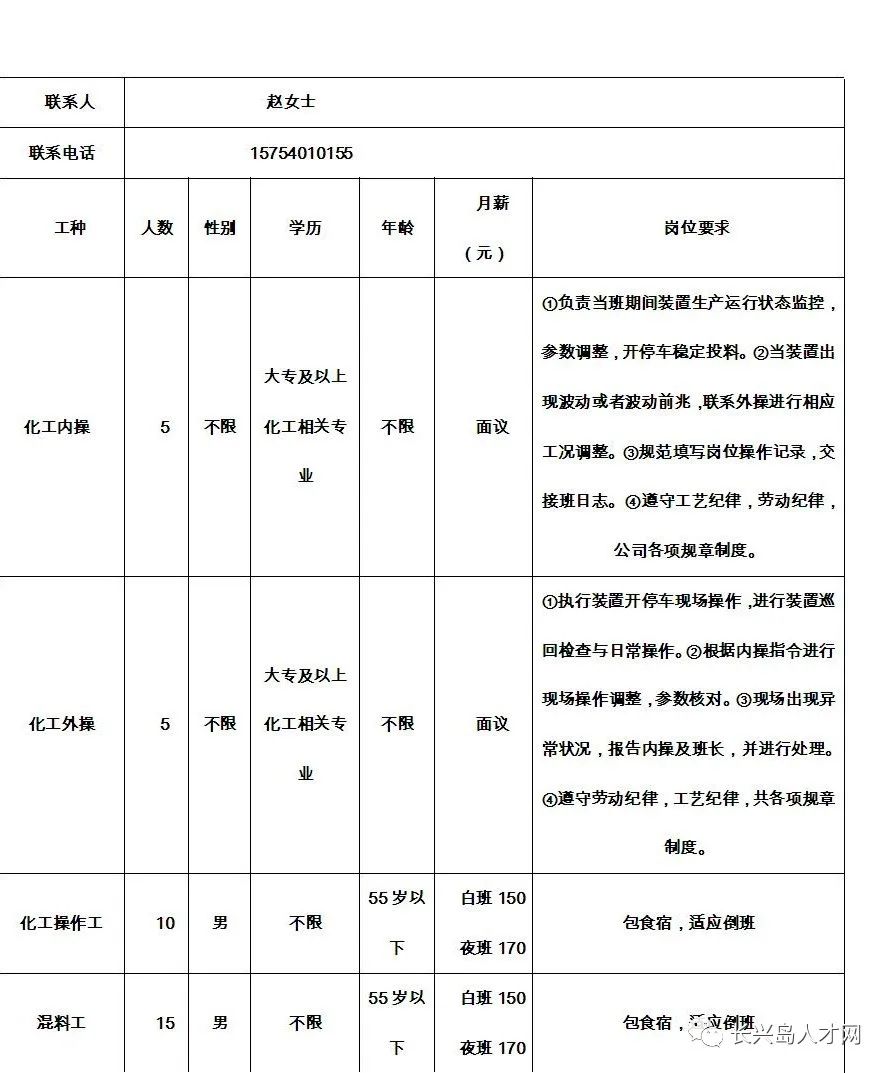 最新发布：全方位防腐保温行业招聘资讯汇总