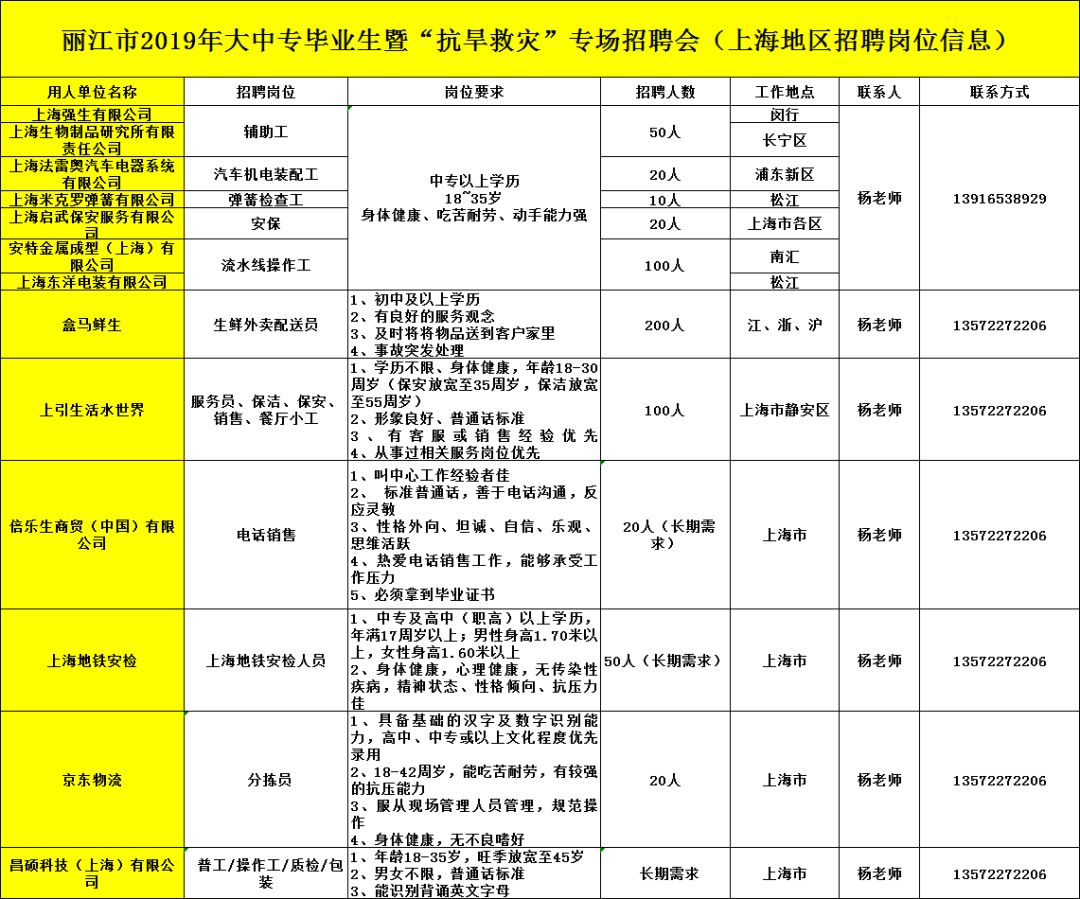 最新发布！上海地区保洁岗位招聘信息汇总