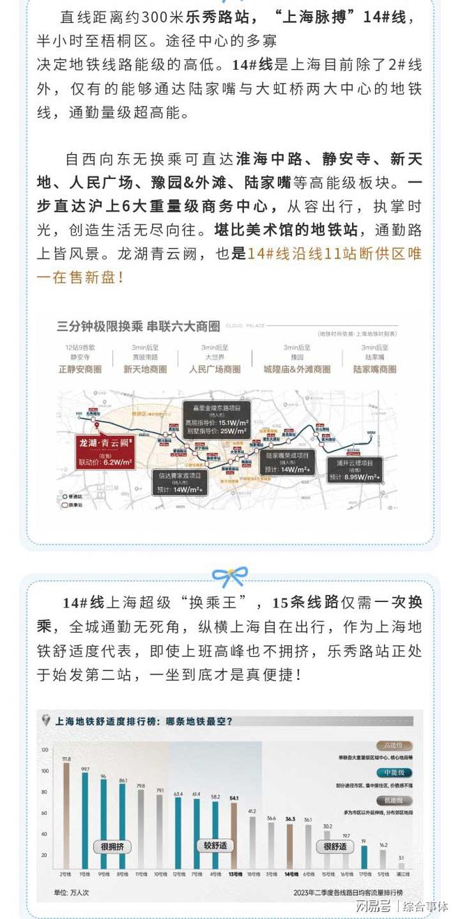 房产市场动态：揭秘最新房价走势趋势分析