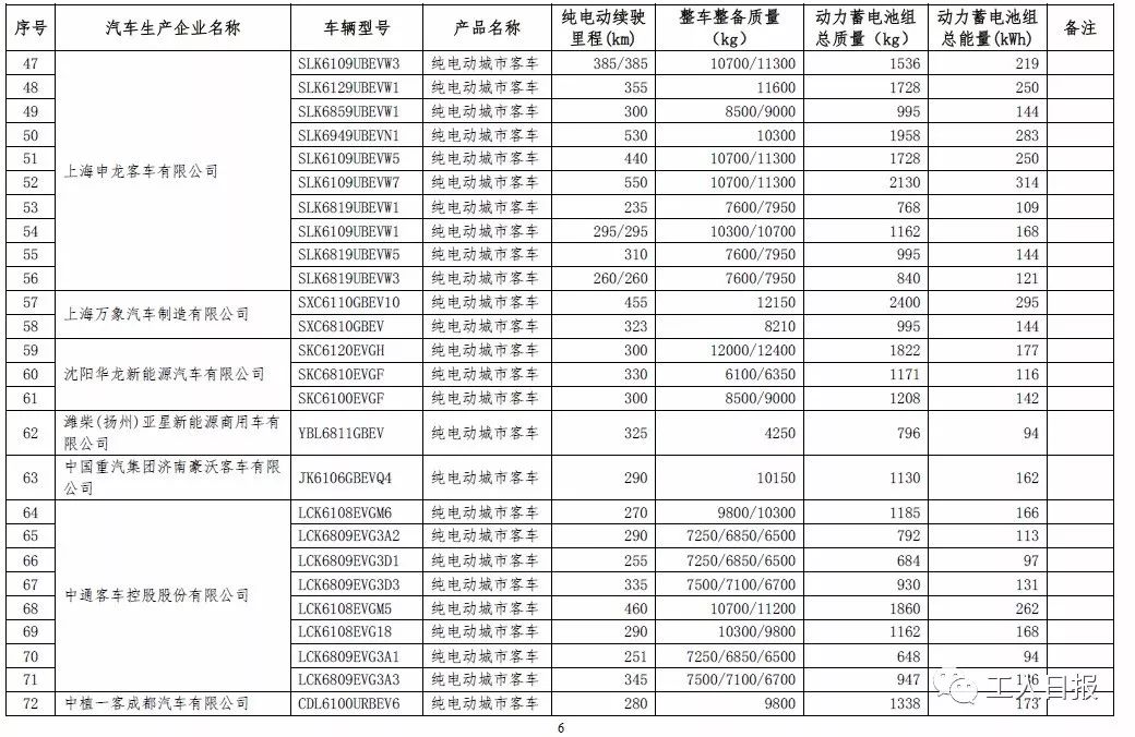 2025年度汽车购置税新政解析与最新税率一览