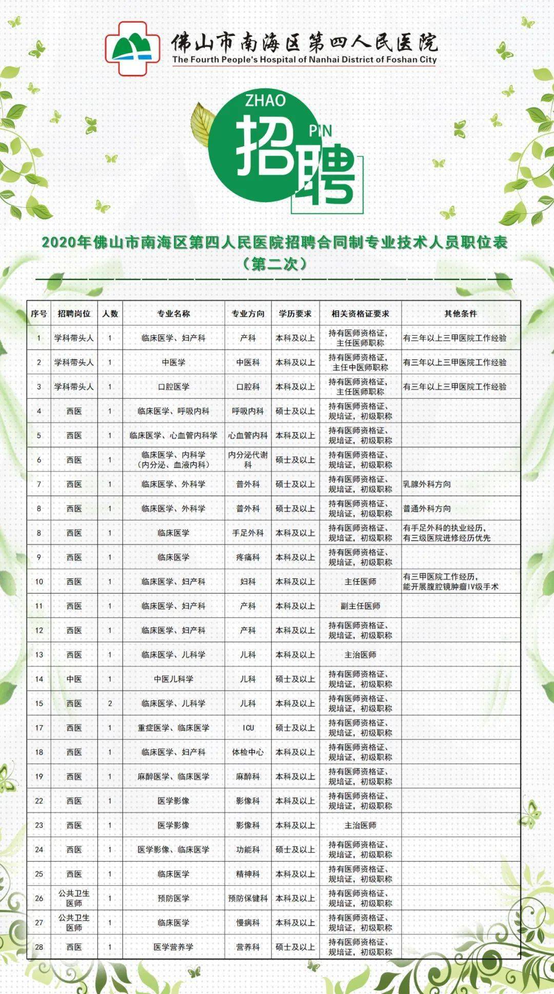 南海地区人才招聘平台——最新职位速递一览