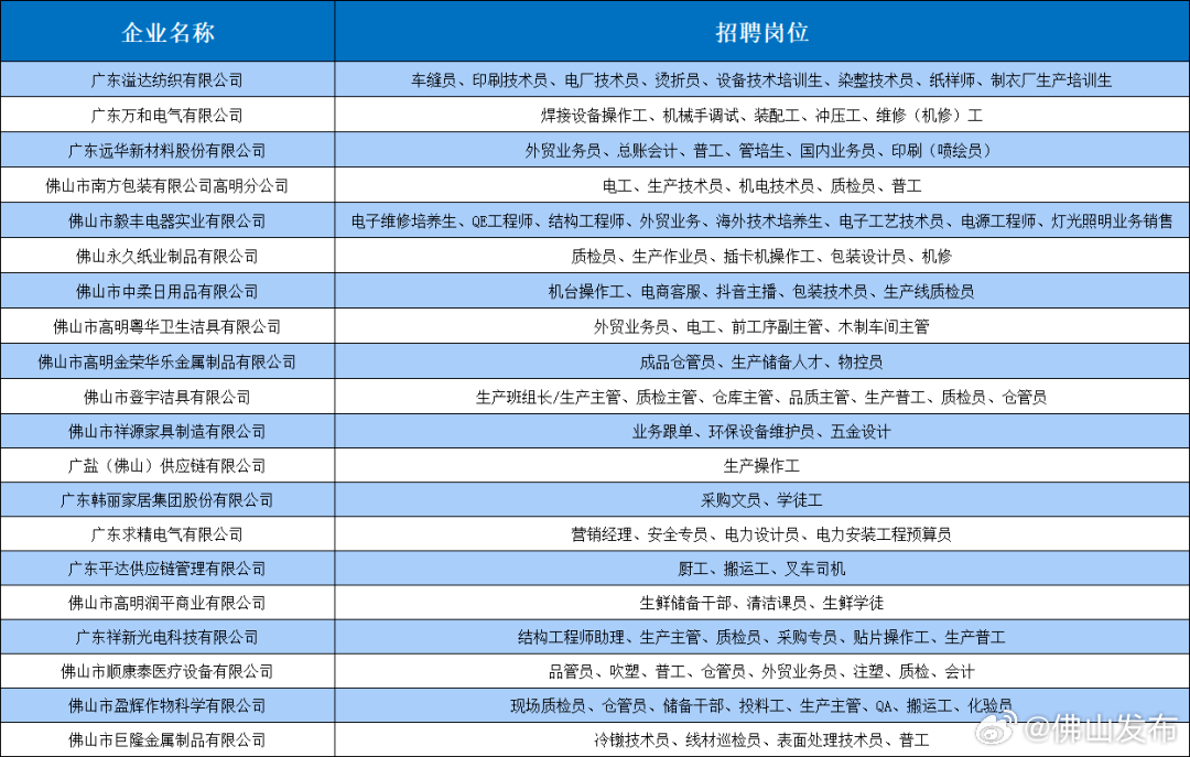 今日速递：佛冈地区新鲜出炉的招聘信息汇总