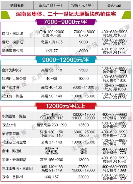 高河新区热销楼盘价格一览，最新房价行情速递