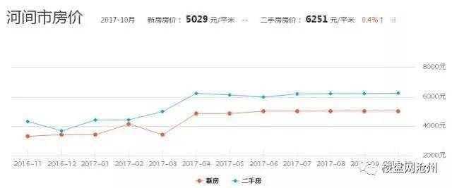 泊头市二手房市场最新动态盘点：房源详情一览无遗