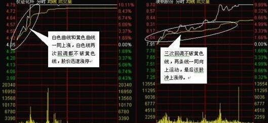 笑谈股市风云：最新投资趣闻集锦