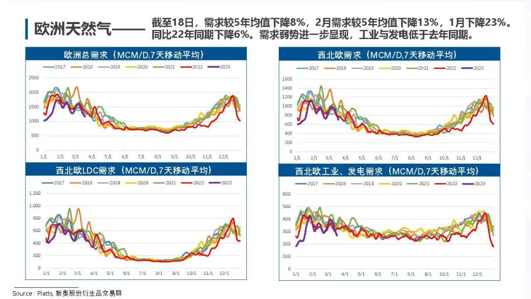 最新一轮燃气市场价格动态解析