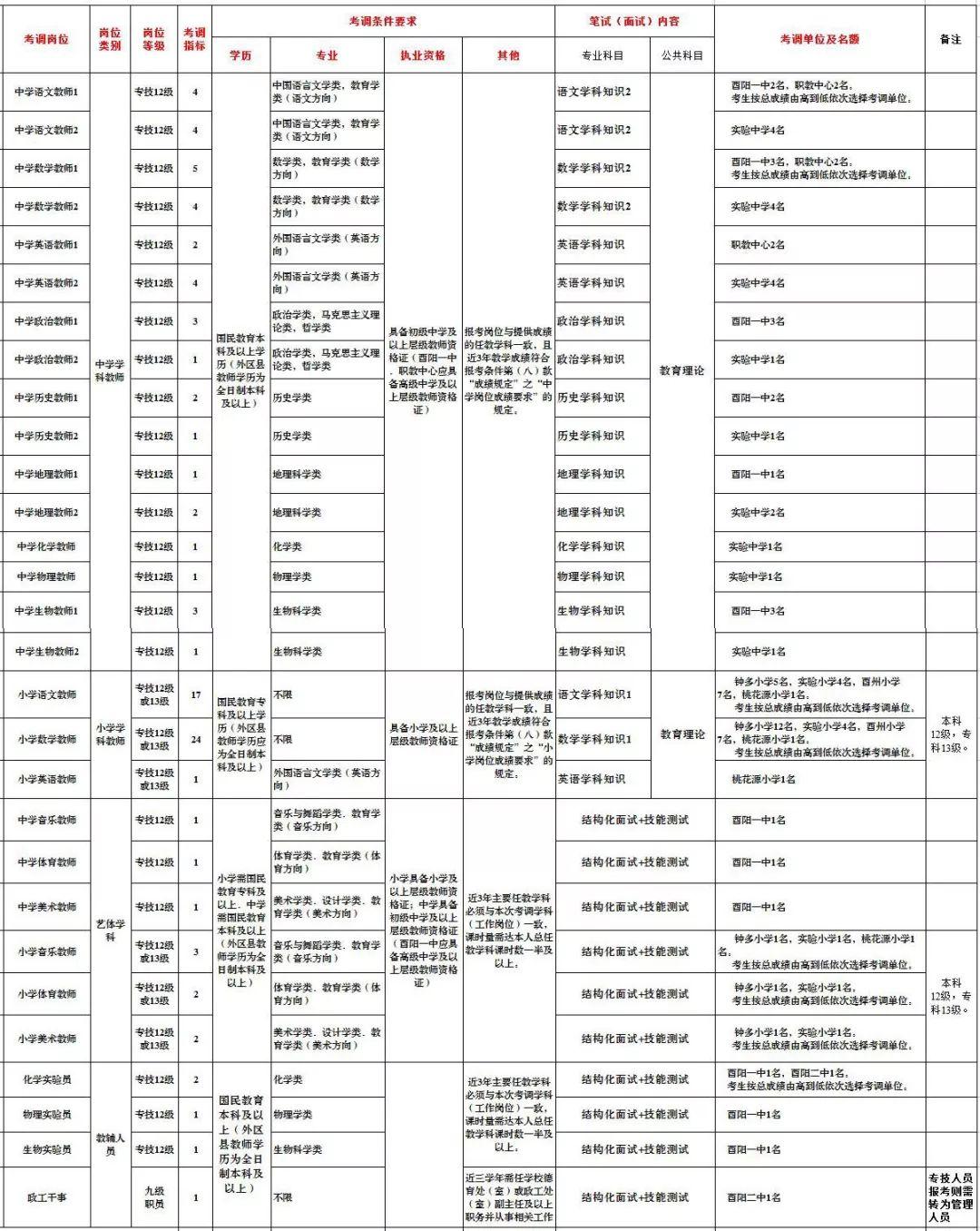 酉阳动态资讯速览