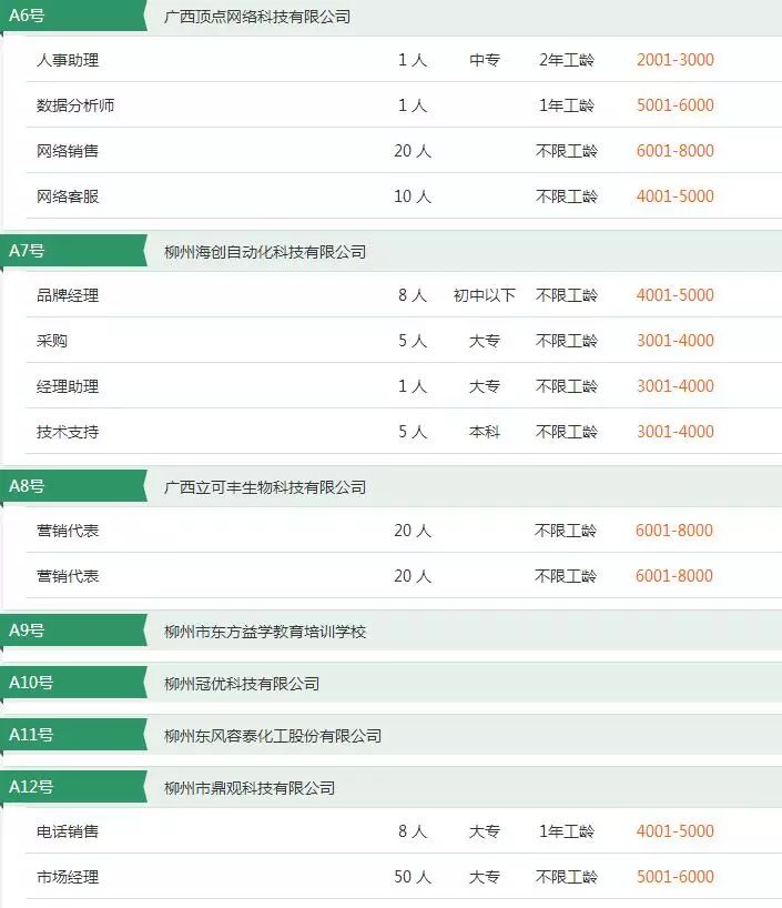 【范市最新】招聘热潮来袭！海量招工信息，职位任你挑！