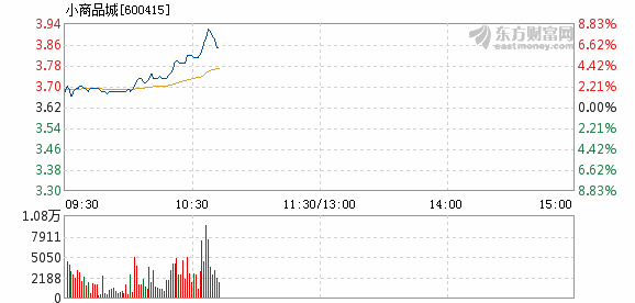 最新动态：小商品城股市论坛热点资讯速递