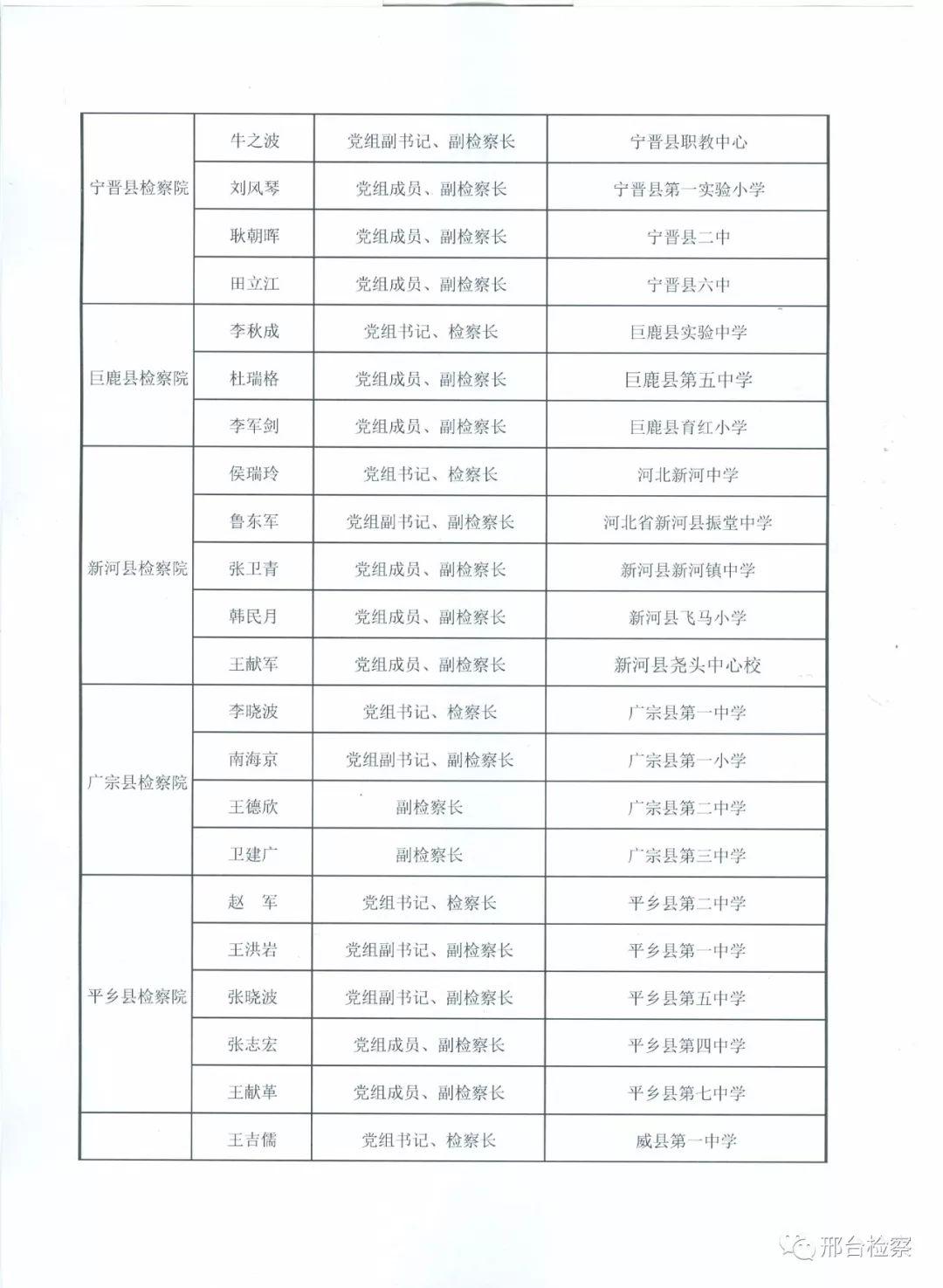 邢台地区短期兼职招聘信息更新汇总