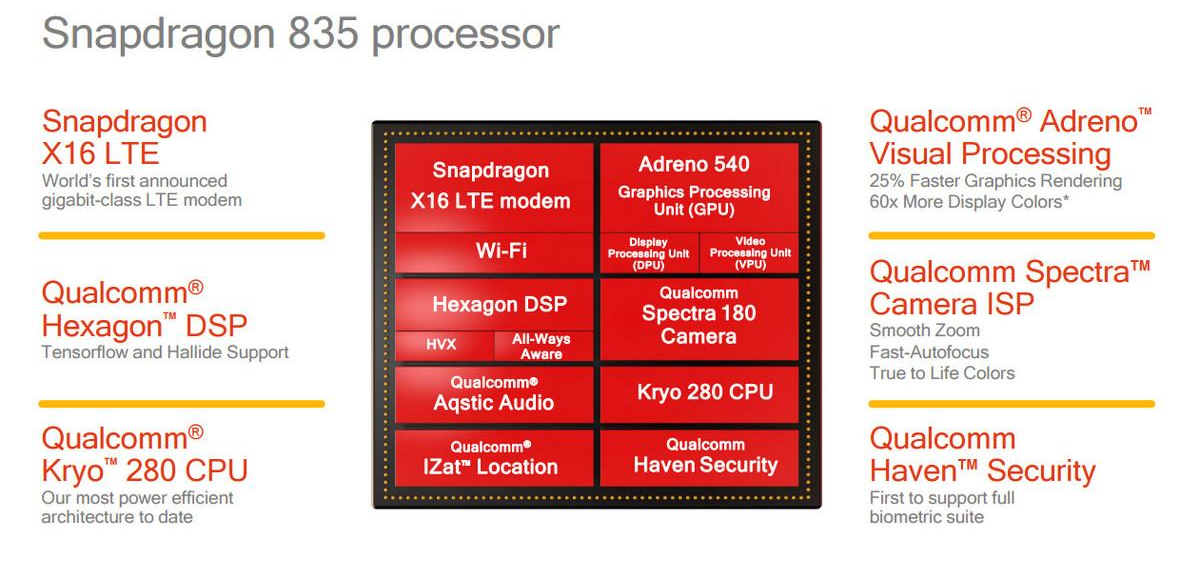 高通新一代骁龙835处理器最新资讯揭晓！