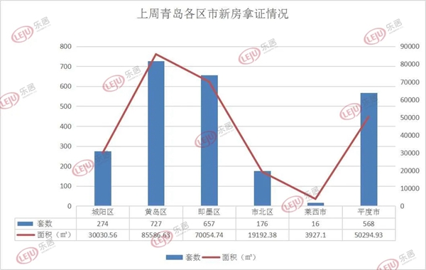 青岛房产资讯速递：最新房源动态盘点