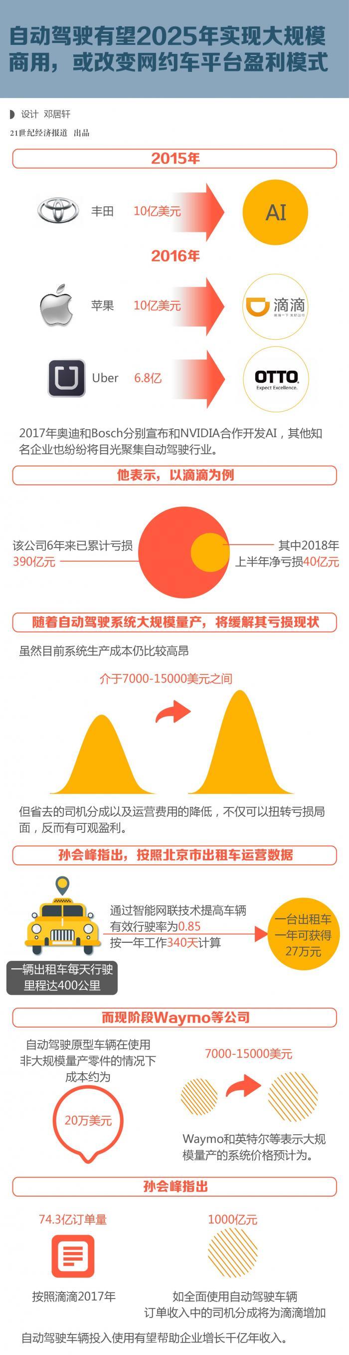 2025展望：网约车行业最新动态与未来趋势解析