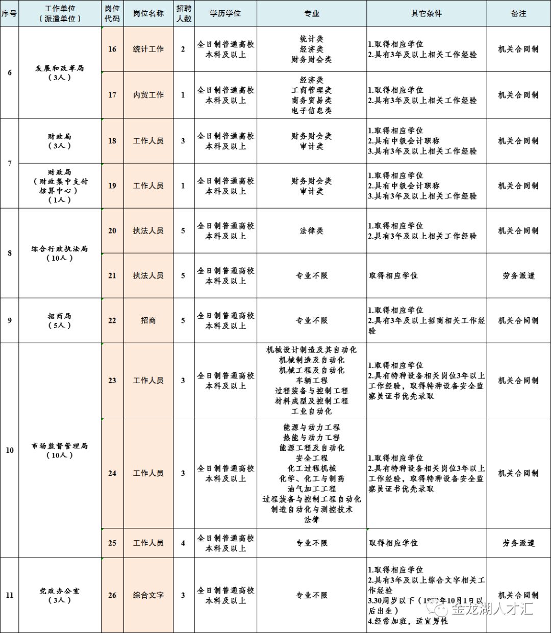 金湖地区招聘信息速递：最新职位一览，诚邀精英加入！