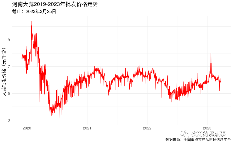 实时洞察：中国大蒜市场最新价格动态与行情分析