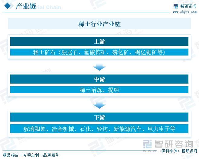 稀土产业最新资讯与动态盘点