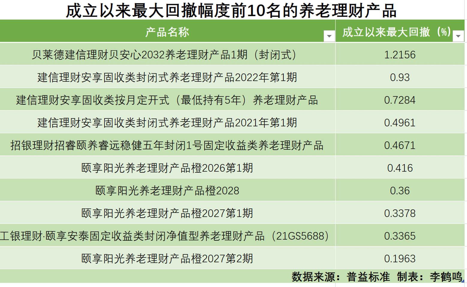 2025年2月7日