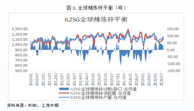 全球锌期货市场价格动态解析