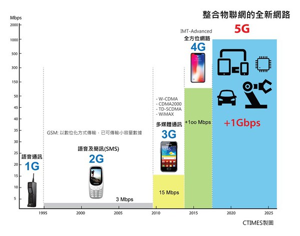 揭秘5G技术前沿：最新动态一览无遗