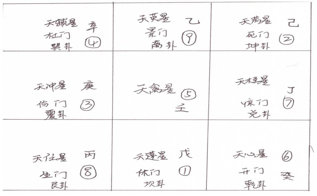 倾情推荐：四大秘籍，八步精算，解锁最新奇门遁甲秘法