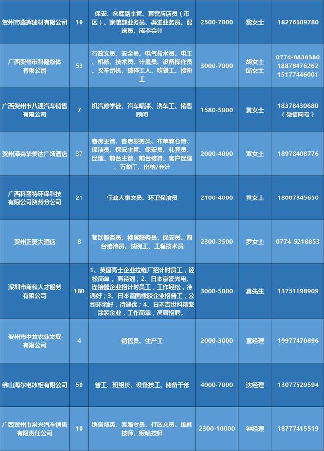 唐山地区58同城最新职位发布汇总