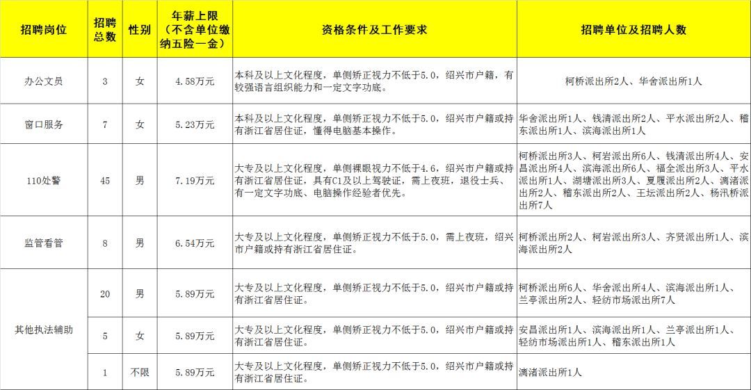 宁波余姚地区最新职位招聘汇总