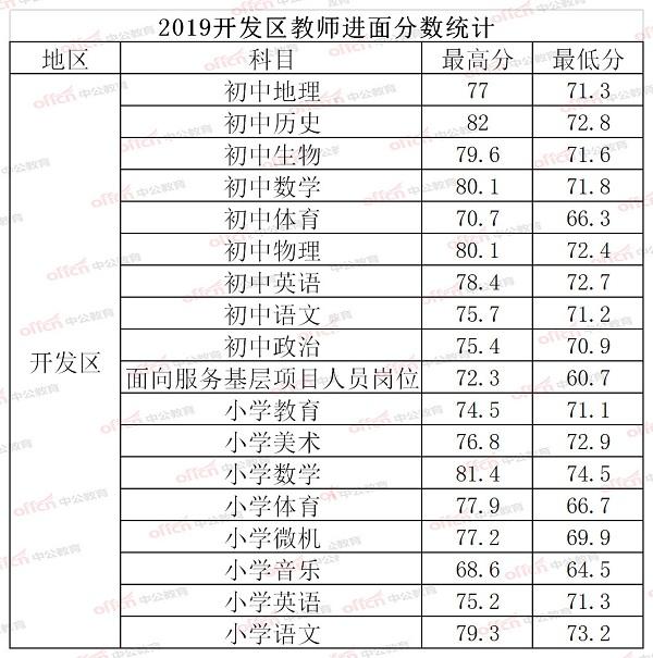 临邑地区招聘资讯速递：最新招聘动态全解析